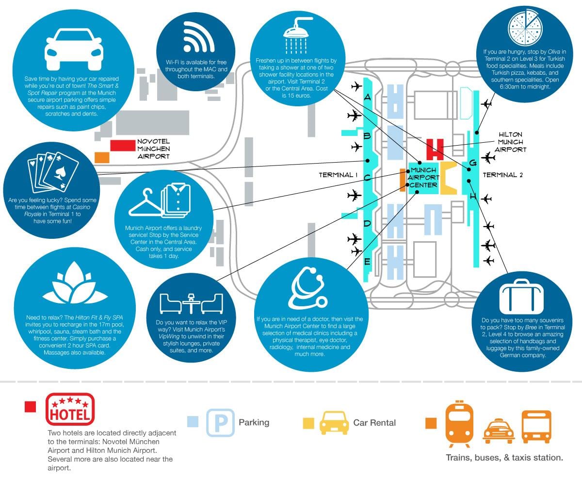 Mapa Monachium parking