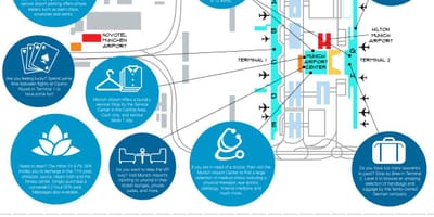 Mapa Monachium parking